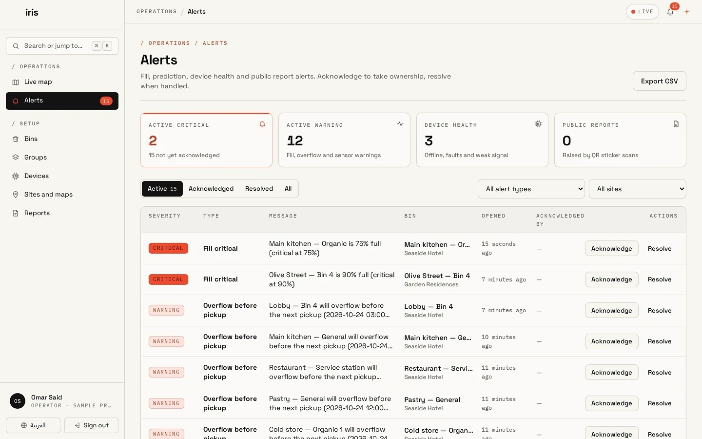 Iris Waste alerts inbox with summary counts and a list of warnings for bins that will overflow before pickup, each with acknowledge and resolve actions.